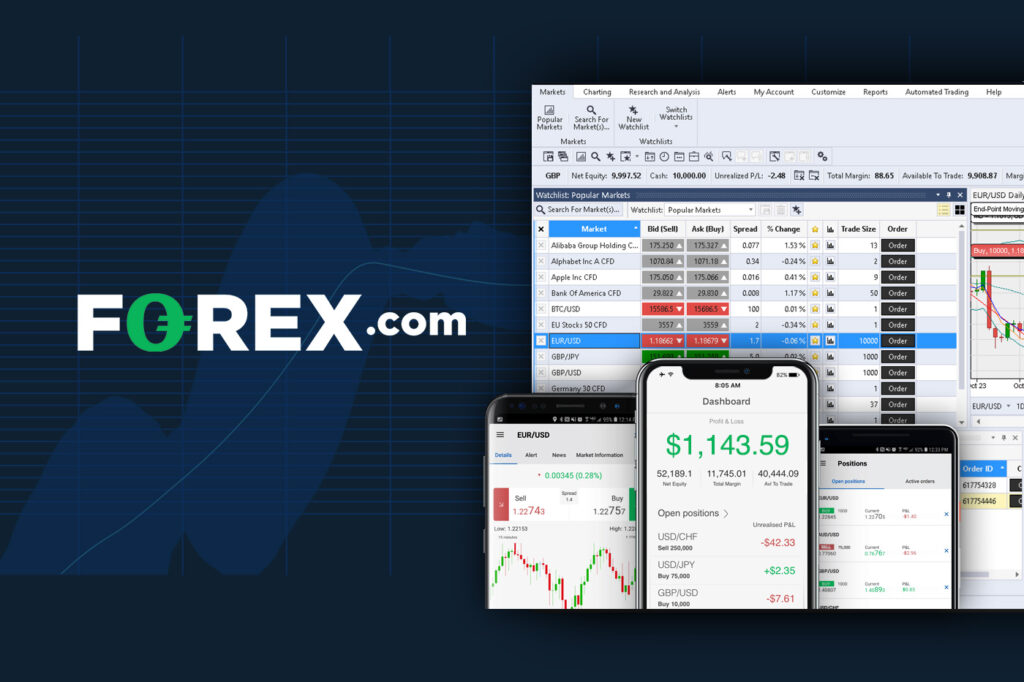 Forex.com’s Trading Platforms and Tools