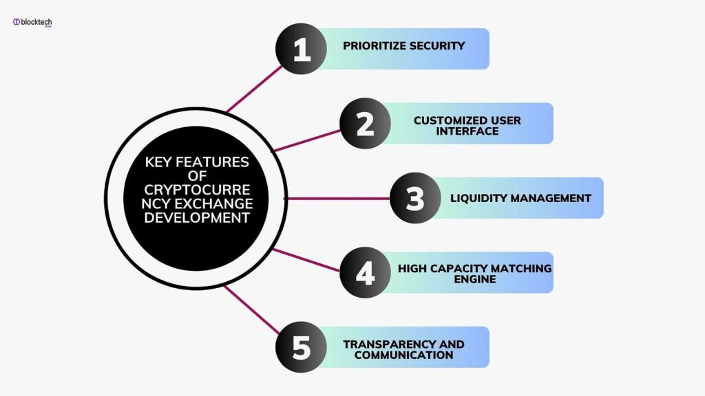 Award-winning crypto brokerage firm displaying its achievements and certifications for security, customer service, and innovation