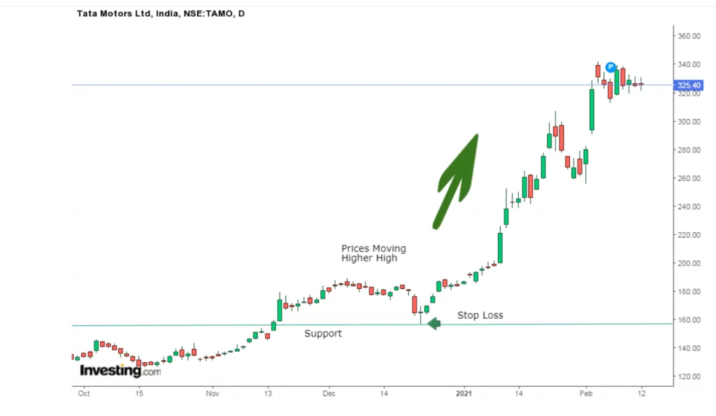 Strategic Equity Investing: Your Path to Financial Freedom