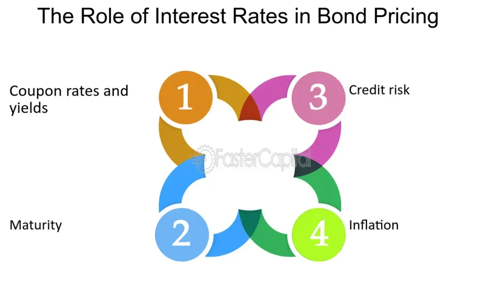 Secure bond trading platform