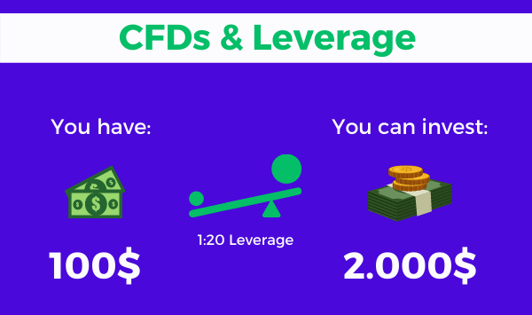 Professional Trader Analyzing CFD Markets