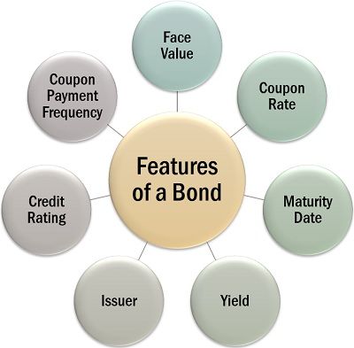 Top-rated bond investment service