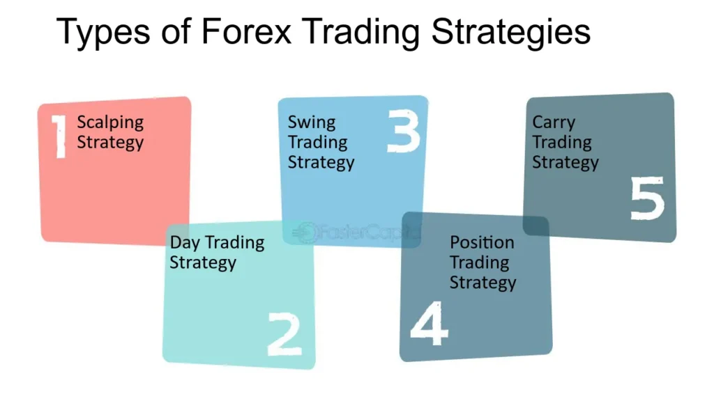 Global Forex trading map highlighting active currency markets