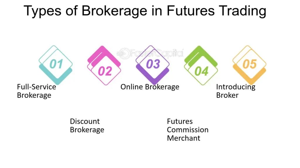 Discover top-rated futures brokers: Customizable options, robust analytics, and reliable execution