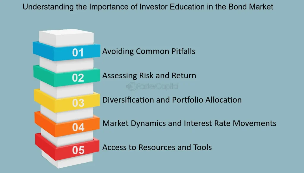 Reliable bond investment platform