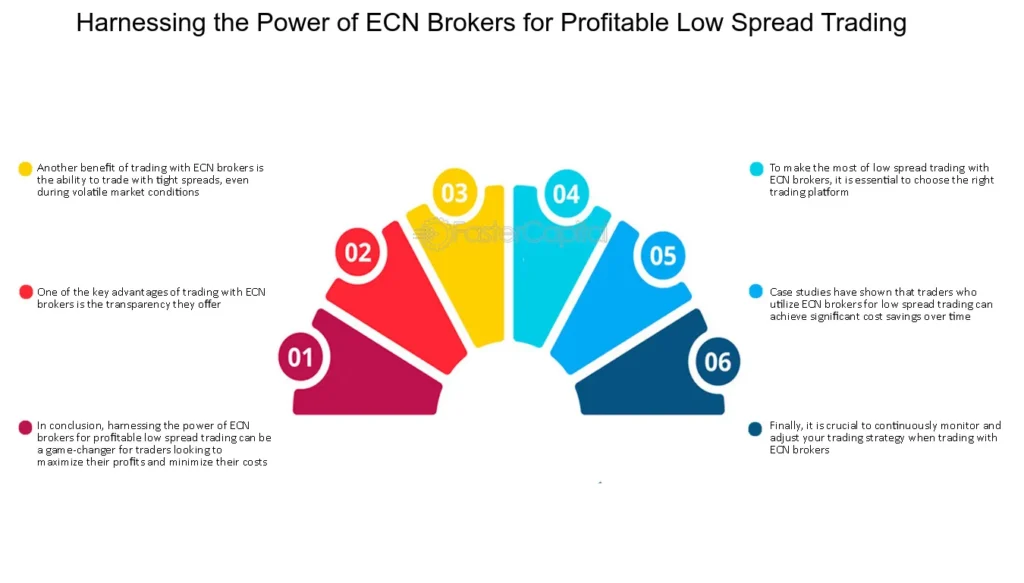 Comparison chart of top low spread forex brokers showing spreads, fees, and ratings.