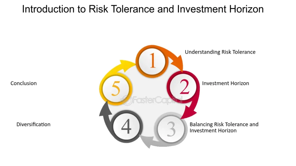 Long-term investment portfolio management for sustainable growth