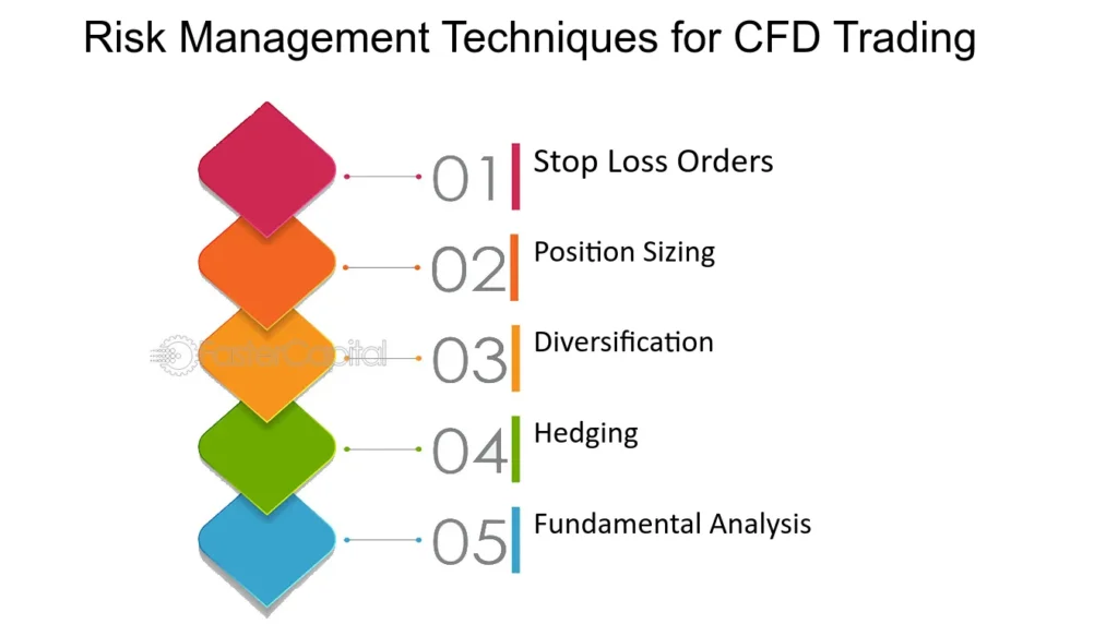 CFD Trading Platform Interface Example