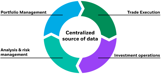 Secure stock trading app interface with real-time market data