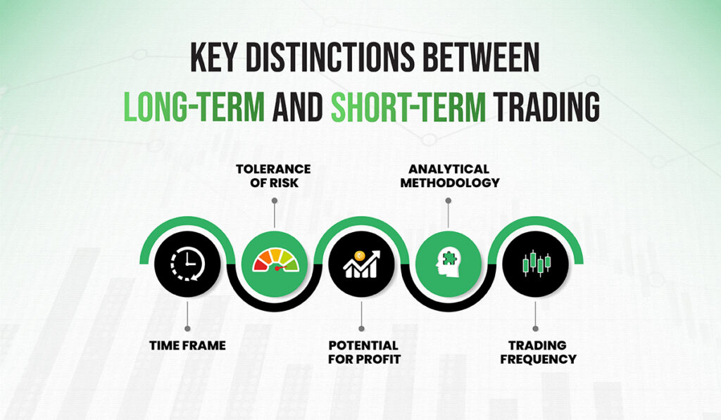 Strategic long-term investment planning for financial security