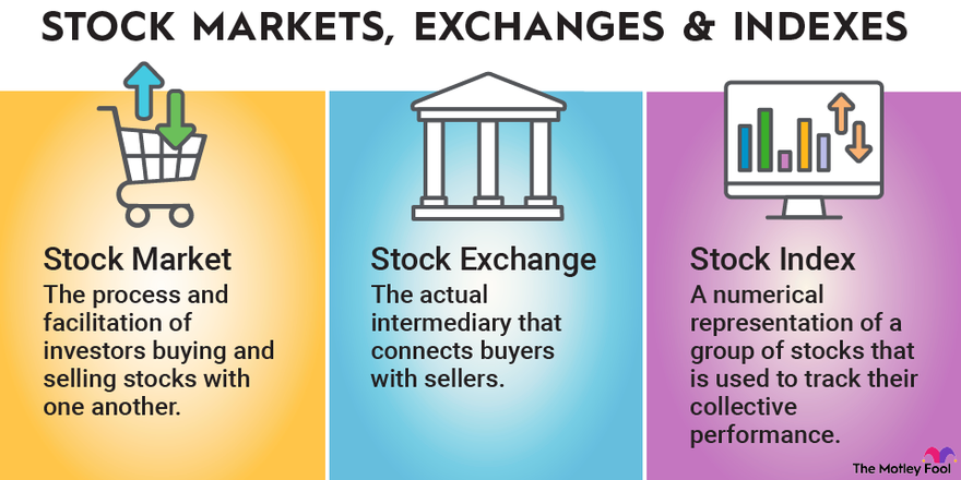 Equity Investing: Diversify Your Portfolio for Financial Growth