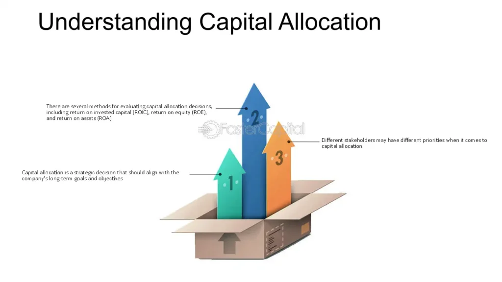 Professional trading with EightCap funding