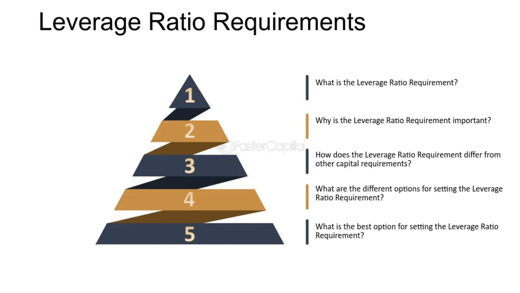 Understanding the effects of EightCap Leverage