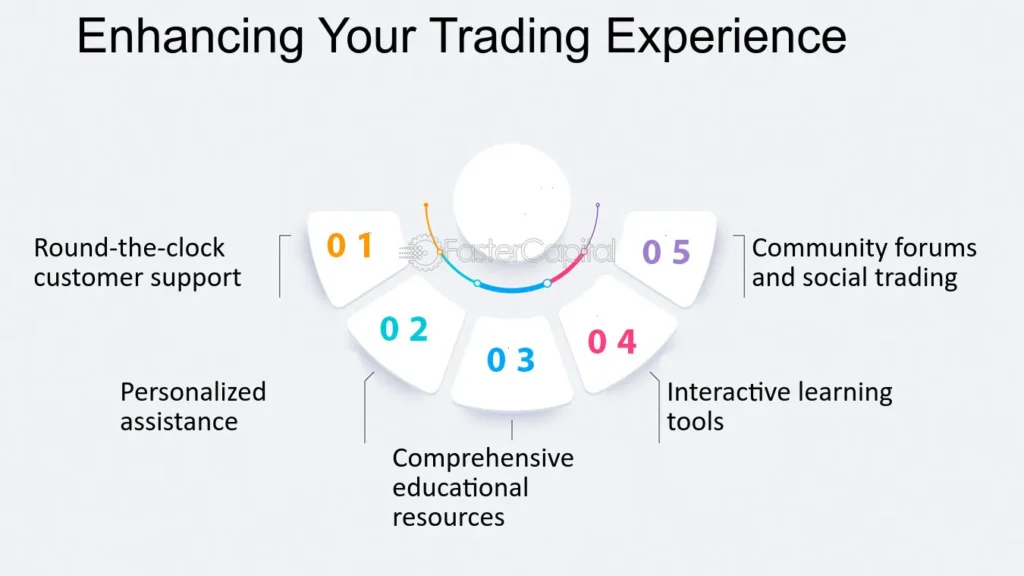 Avatrade Broker trading tools