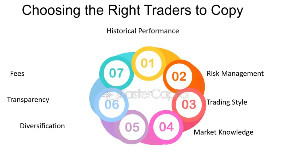 Investment Strategies on Etoro Copy Trading