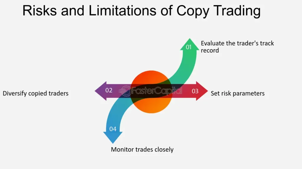 Etoro Copy Trading Community