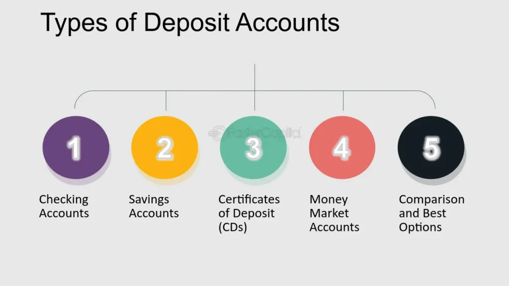 Table comparing CMC Markets deposit amounts