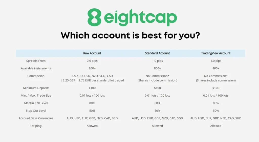 Experience Real Market Conditions with EightCap Demo Account