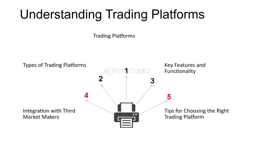 Beginner trader learning on AvaTrade's free demo trading account