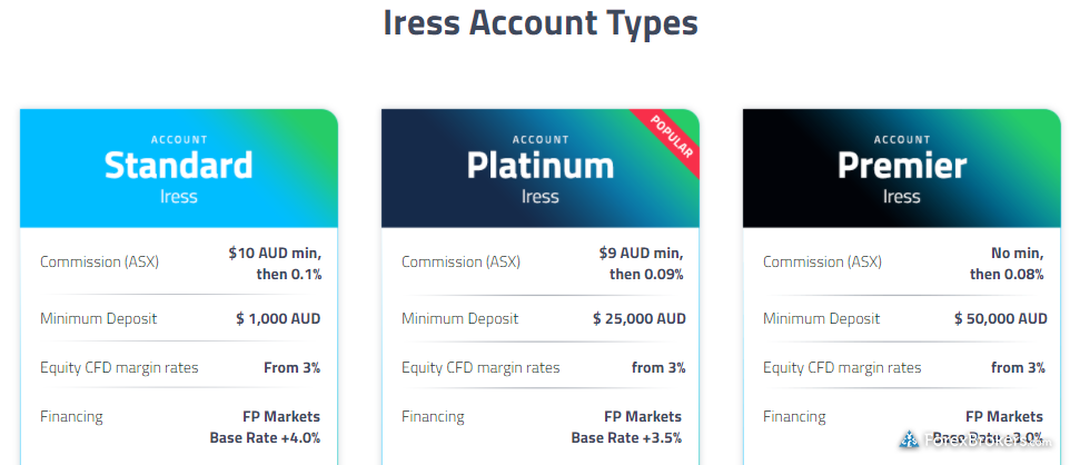 FP Markets Account Types - Scalper-Friendly Options