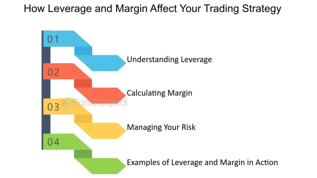 Avatrade Leverage Rates for Premium Accounts