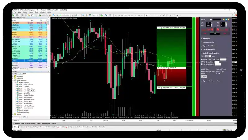 CMC Markets MT4 trading dashboard example