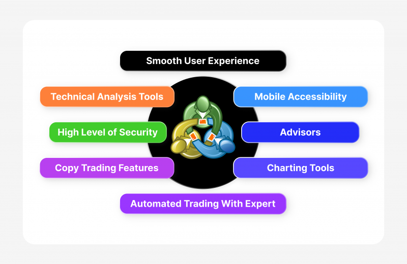 Forex trading strategies with CMC Markets MT4