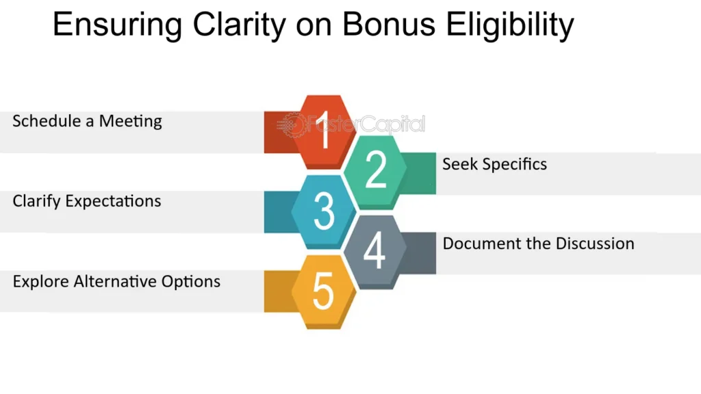 Illustration of FP Markets welcome bonus for new clients.