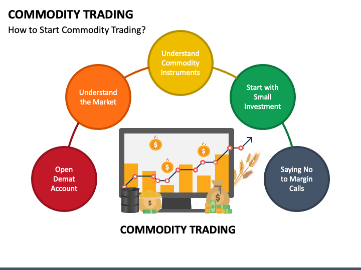 CMC Markets CFD trading options visual guide