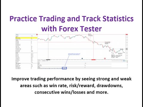 Risk-free trading simulation on AvaTrade Demo Account.