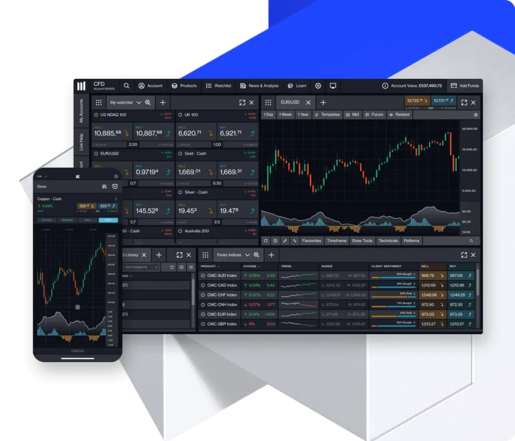 Overview of CMC Markets Forex trading fees schedule