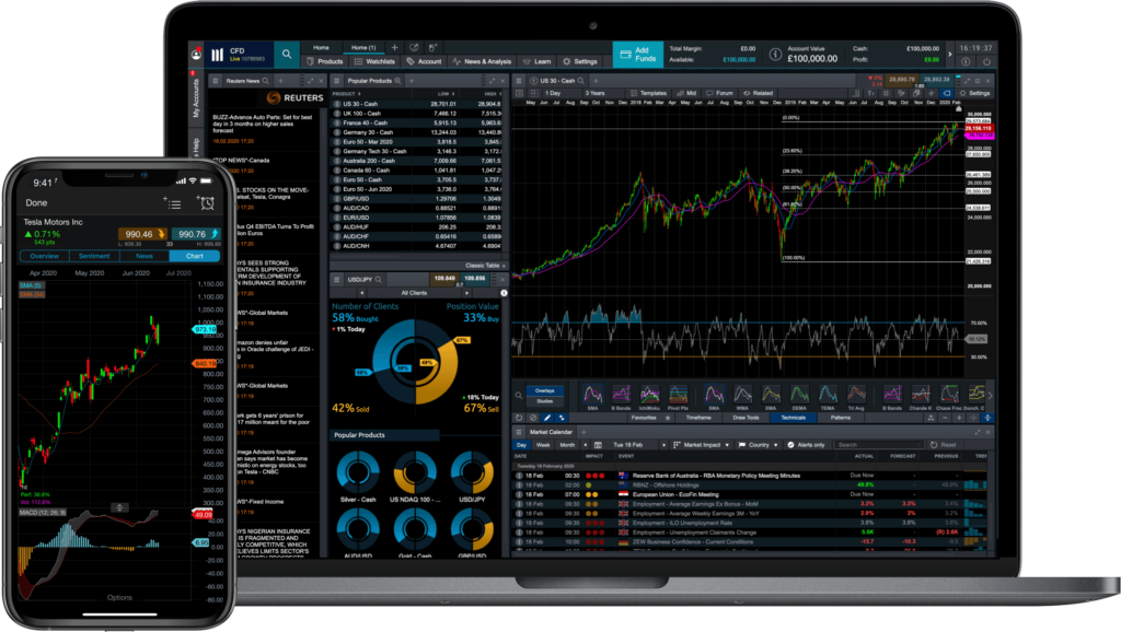 Comprehensive list of CMC Markets trading products and services