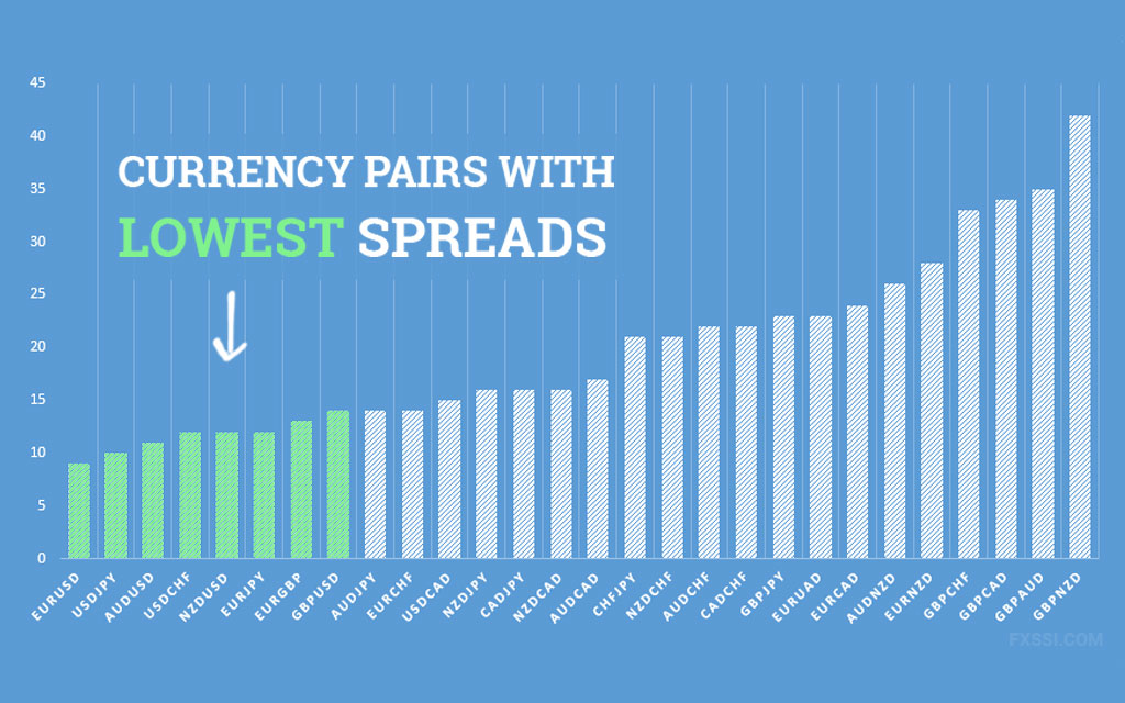 Comparison chart of CMC Markets vs competitors Forex fees