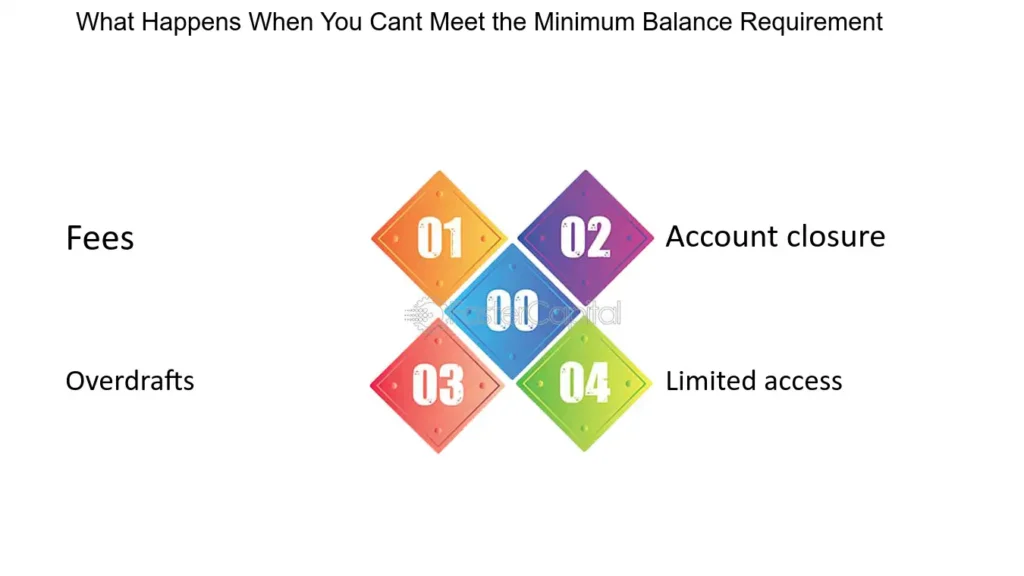 FXCM deposit limits