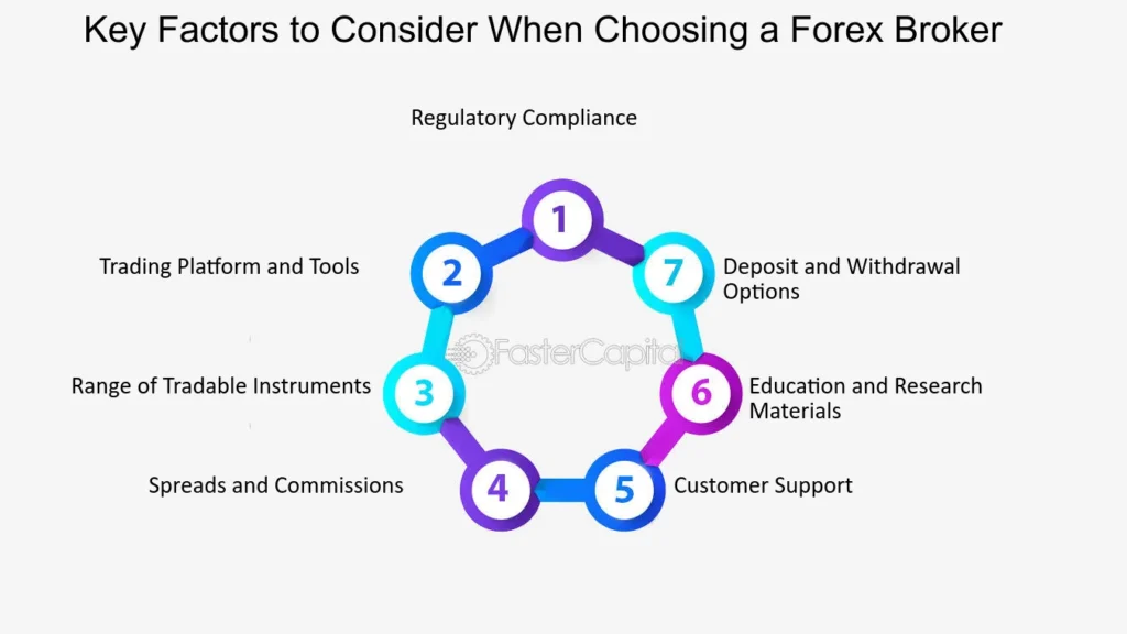 FXCM Trading Platform Interface