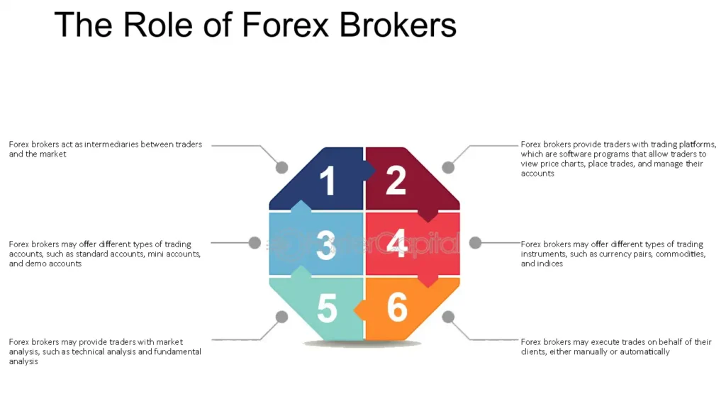 FXCM Broker Logo and Branding