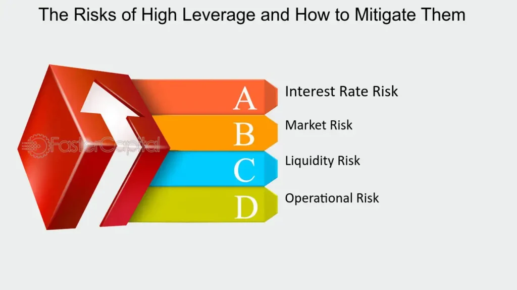 FXCM Leverage Chart