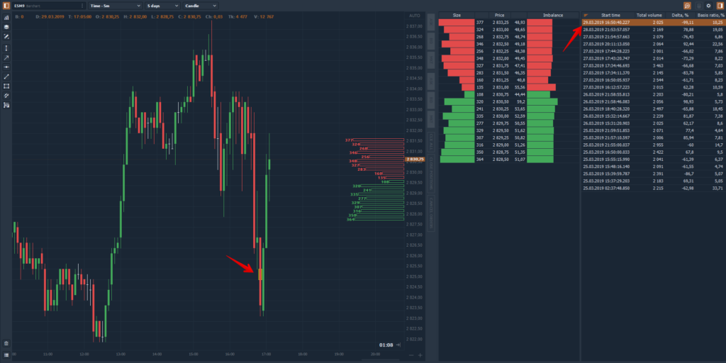 FXCM Markets Financial Instruments