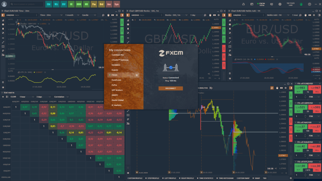 Practice Trading with FXCM Demo Account