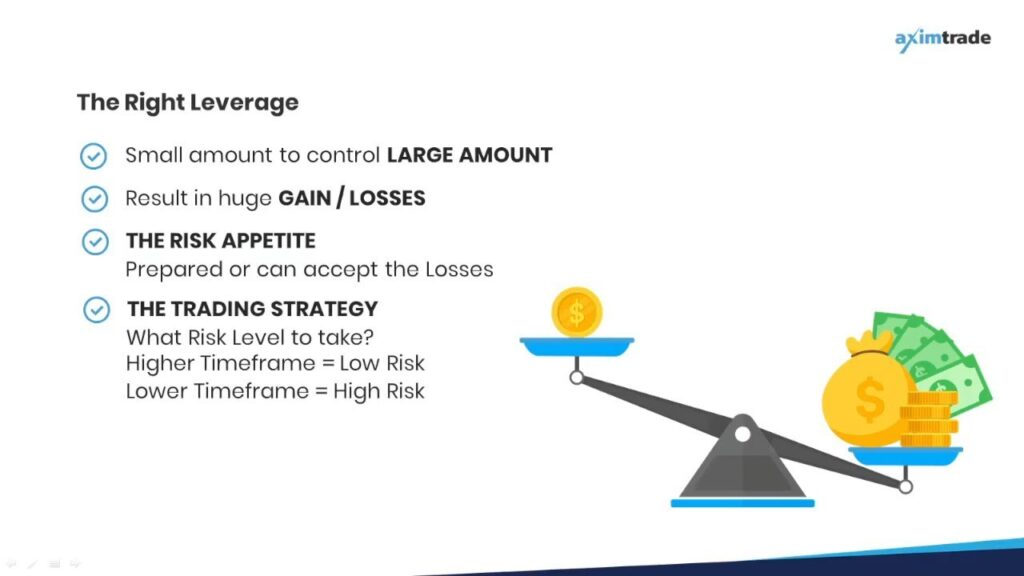 FXCM Leverage Infographic